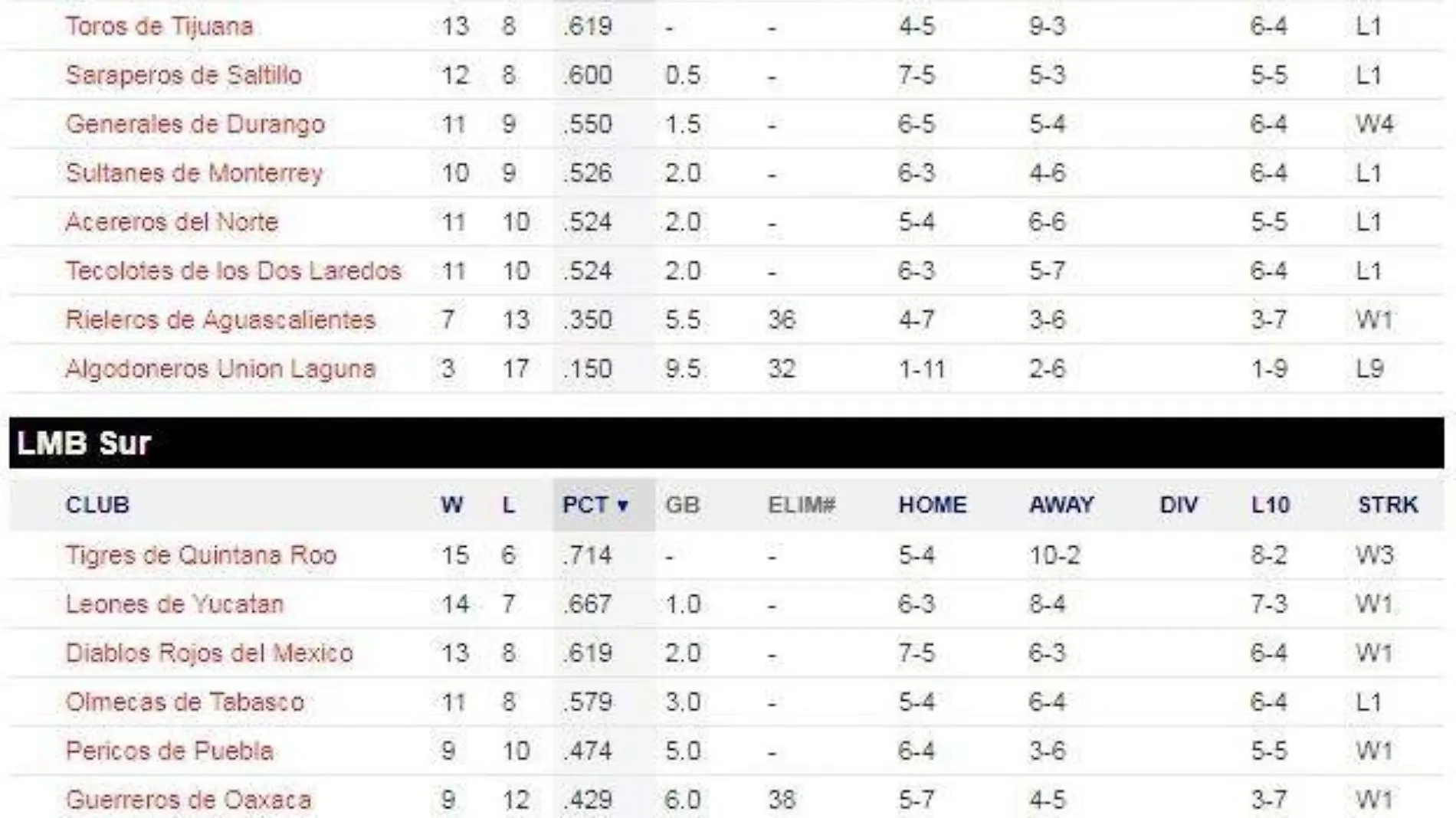 POSICIONES 3-D